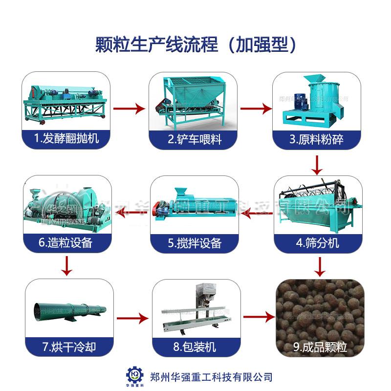 華強重工有機肥生產(chǎn)線設備值得購買嗎？